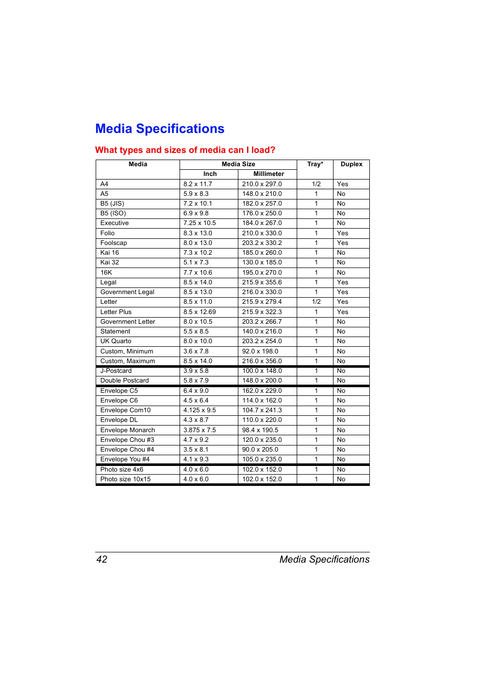 Media specifications, Media specifications 42, What types and sizes of media can i load | Konica Minolta magicolor 2530 DL User Manual | Page 50 / 154