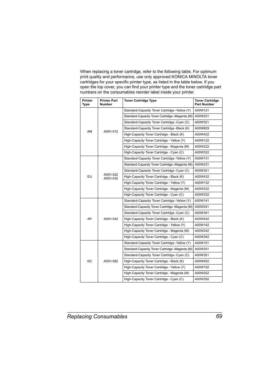 Replacing consumables 69 | Konica Minolta magicolor 2530 DL User Manual | Page 77 / 154