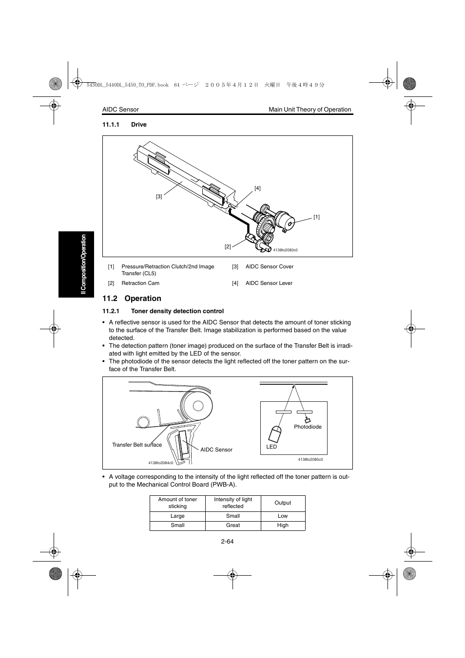 1 drive, 2 operation, 1 toner density detection control | 1 drive -64, 2 operation -64, 1 toner density detection control -64 | Konica Minolta 5430 DL 5440 DL 5450 User Manual | Page 101 / 193