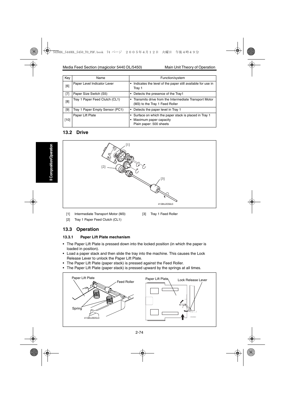 2 drive, 3 operation, 1 paper lift plate mechanism | 2 drive -74, 3 operation -74, 1 paper lift plate mechanism -74, 2 drive 13.3 operation | Konica Minolta 5430 DL 5440 DL 5450 User Manual | Page 111 / 193