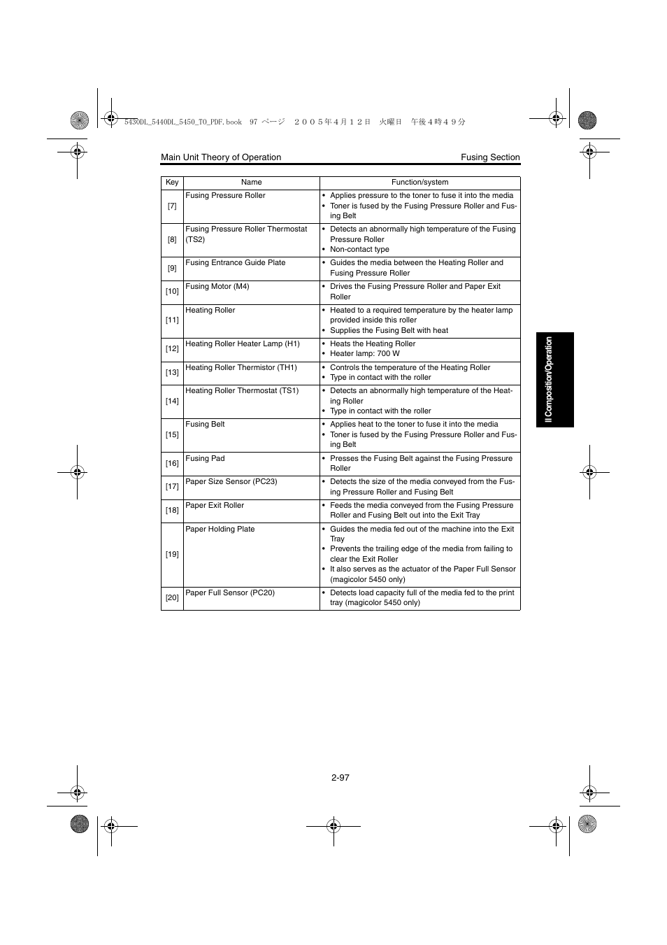 Konica Minolta 5430 DL 5440 DL 5450 User Manual | Page 134 / 193