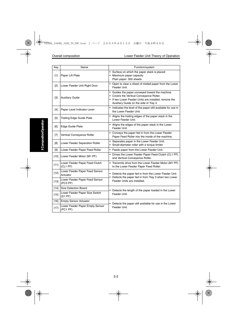 Konica Minolta 5430 DL 5440 DL 5450 User Manual | Page 169 / 193