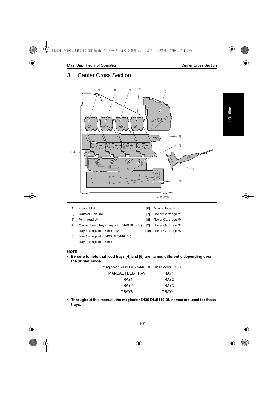 Center cross section, Center cross section -6 | Konica Minolta 5430 DL 5440 DL 5450 User Manual | Page 34 / 193