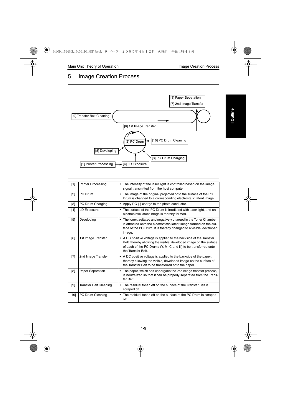 Image creation process, Image creation process -8 | Konica Minolta 5430 DL 5440 DL 5450 User Manual | Page 36 / 193