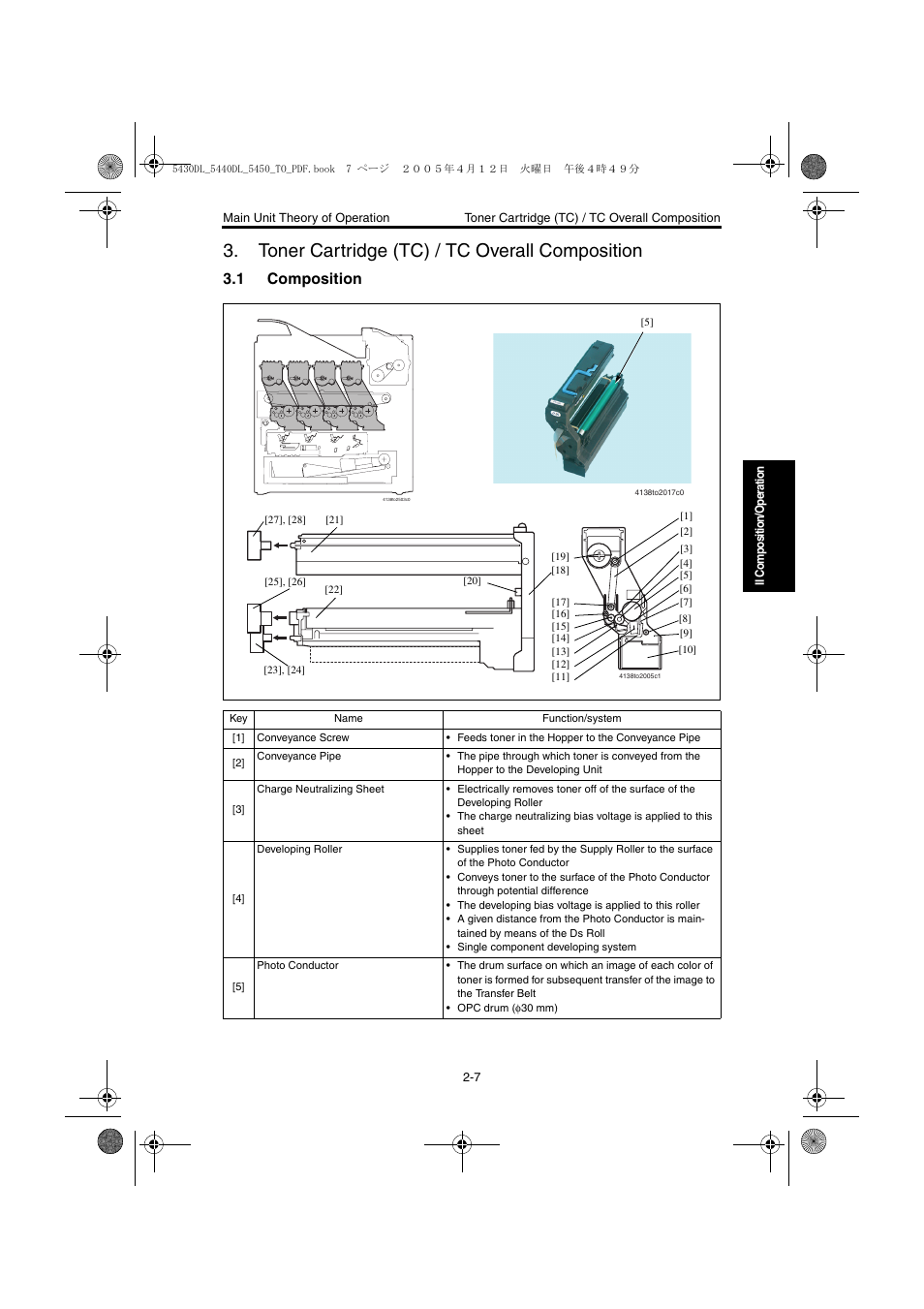 Toner cartridge (tc) / tc overall composition, 1 composition, Toner cartridge (tc) / tc overall composition -7 | Composition -7 | Konica Minolta 5430 DL 5440 DL 5450 User Manual | Page 44 / 193