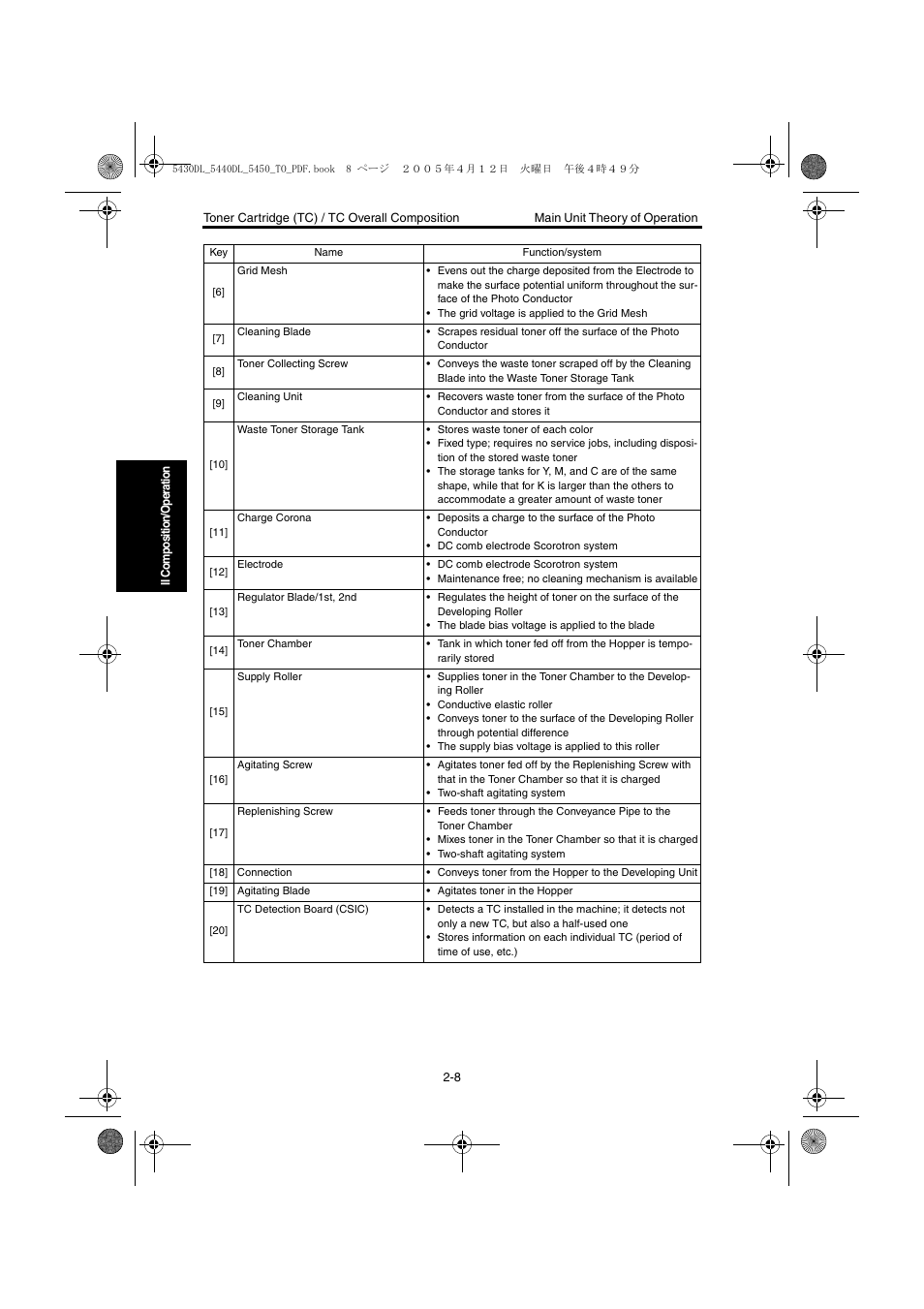 Konica Minolta 5430 DL 5440 DL 5450 User Manual | Page 45 / 193
