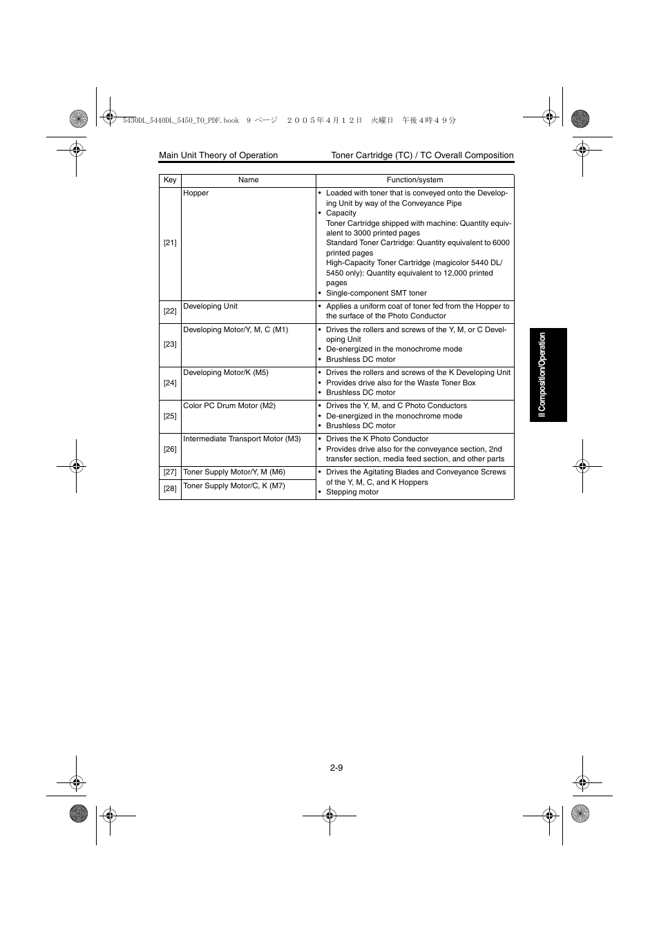 Konica Minolta 5430 DL 5440 DL 5450 User Manual | Page 46 / 193