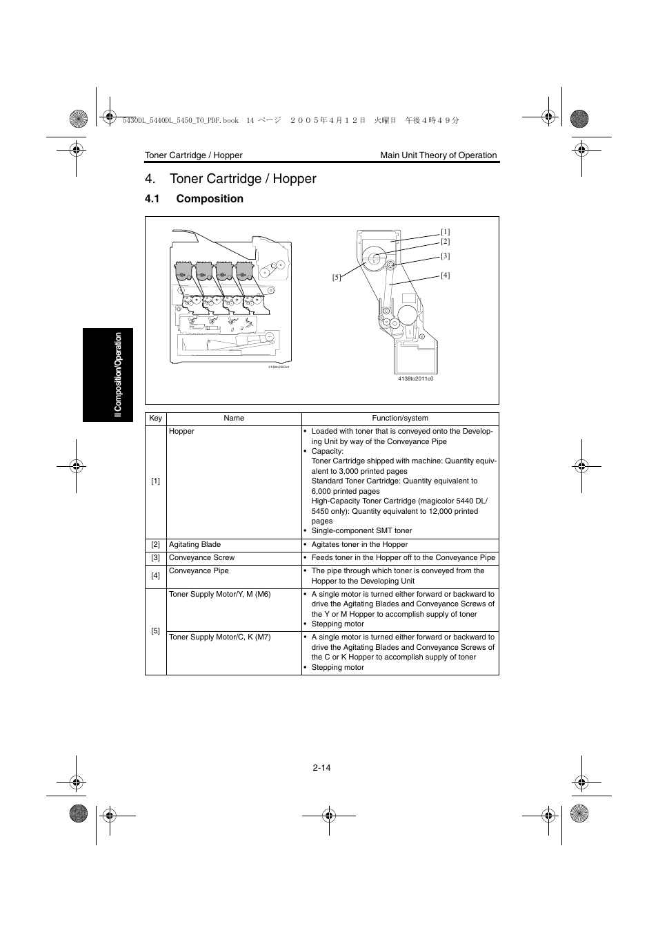 Toner cartridge / hopper, 1 composition, Toner cartridge / hopper -14 | Composition -14 | Konica Minolta 5430 DL 5440 DL 5450 User Manual | Page 51 / 193