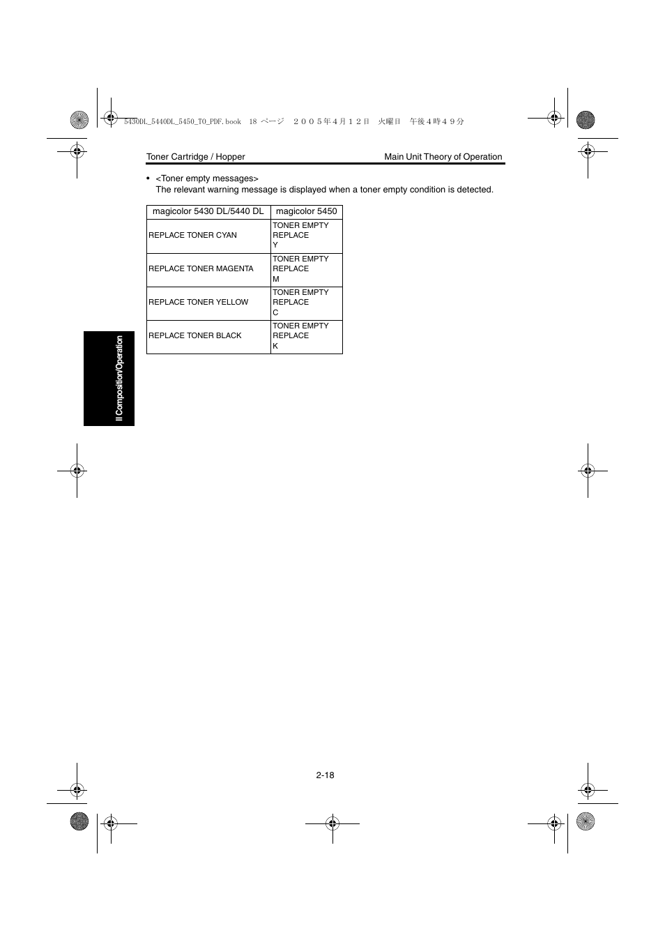 Konica Minolta 5430 DL 5440 DL 5450 User Manual | Page 55 / 193