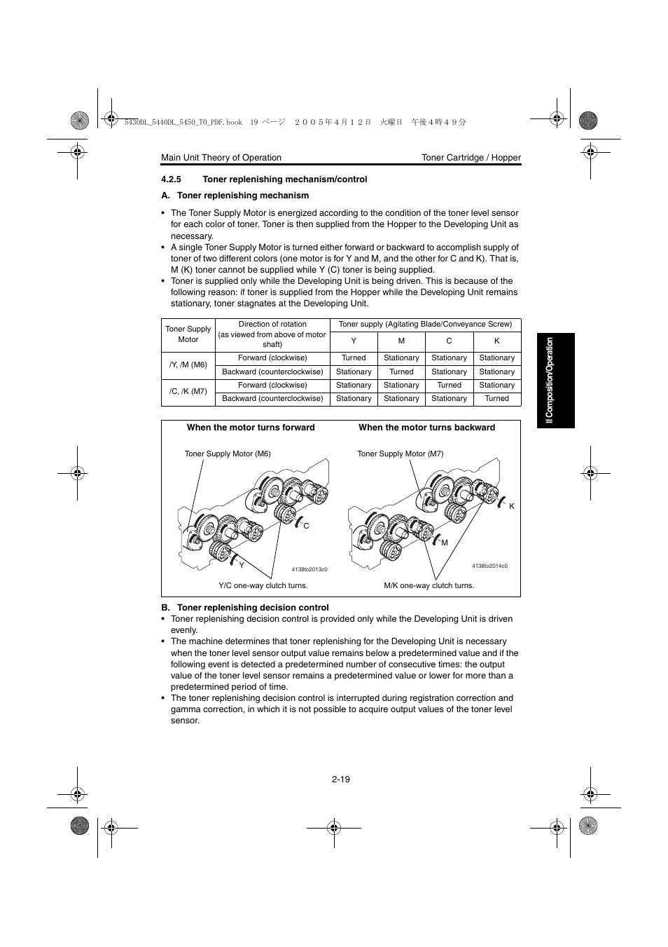 5 toner replenishing mechanism/control, Toner replenishing mechanism/control -19 | Konica Minolta 5430 DL 5440 DL 5450 User Manual | Page 56 / 193