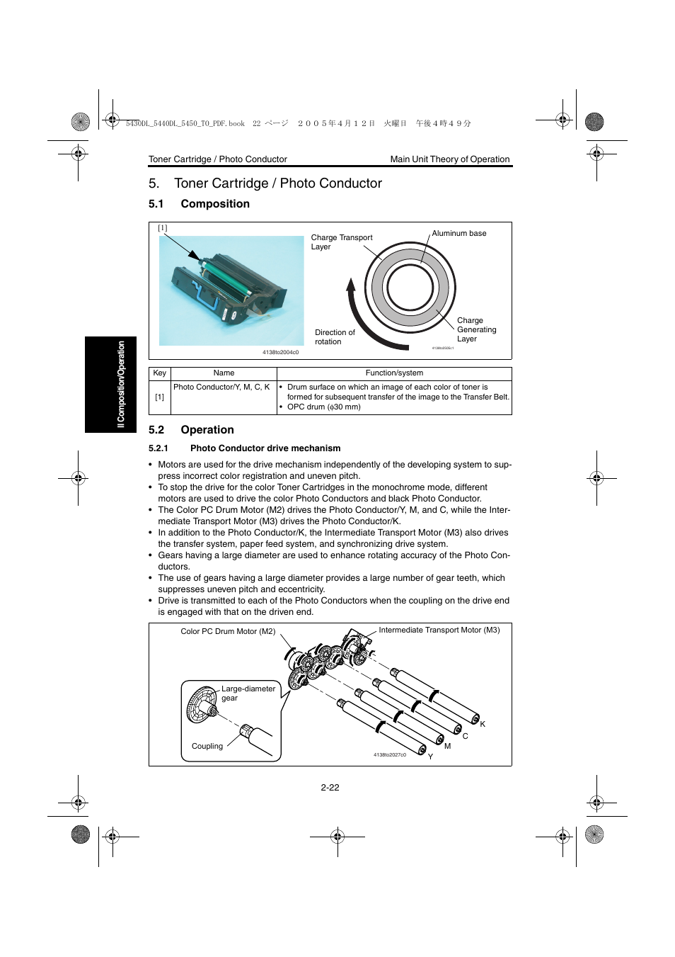 Toner cartridge / photo conductor, 1 composition, 2 operation | 1 photo conductor drive mechanism, Toner cartridge / photo conductor -22, Composition -22, Operation -22, Photo conductor drive mechanism -22 | Konica Minolta 5430 DL 5440 DL 5450 User Manual | Page 59 / 193