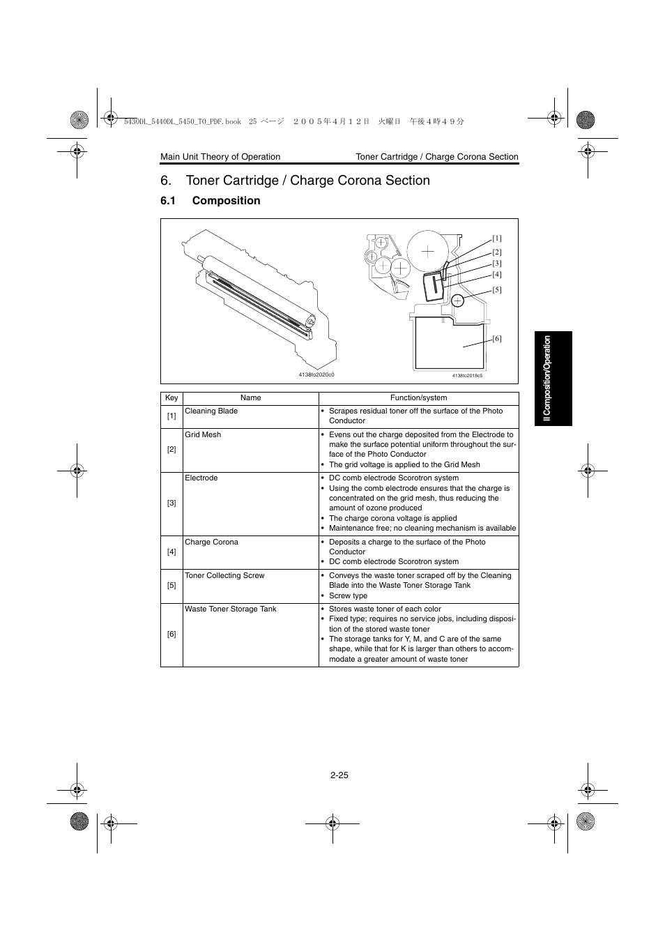 Toner cartridge / charge corona section, 1 composition, Toner cartridge / charge corona section -25 | Composition -25 | Konica Minolta 5430 DL 5440 DL 5450 User Manual | Page 62 / 193