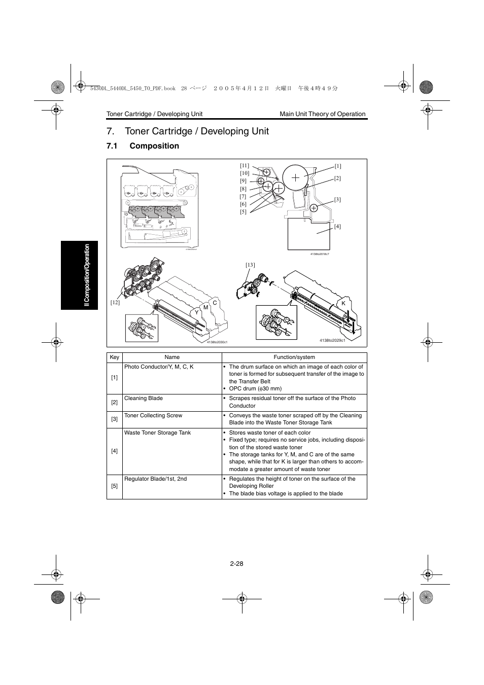 Toner cartridge / developing unit, 1 composition, Toner cartridge / developing unit -28 | Composition -28 | Konica Minolta 5430 DL 5440 DL 5450 User Manual | Page 65 / 193