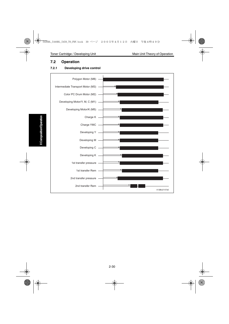 2 operation, 1 developing drive control, Operation -30 | Developing drive control -30 | Konica Minolta 5430 DL 5440 DL 5450 User Manual | Page 67 / 193