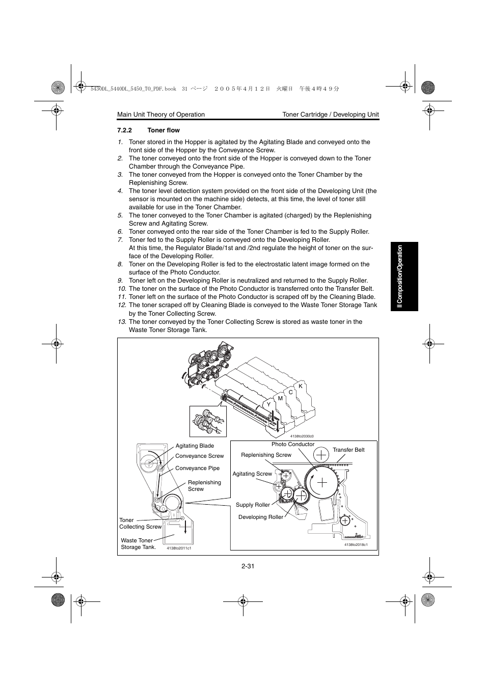 2 toner flow, Toner flow -31 | Konica Minolta 5430 DL 5440 DL 5450 User Manual | Page 68 / 193