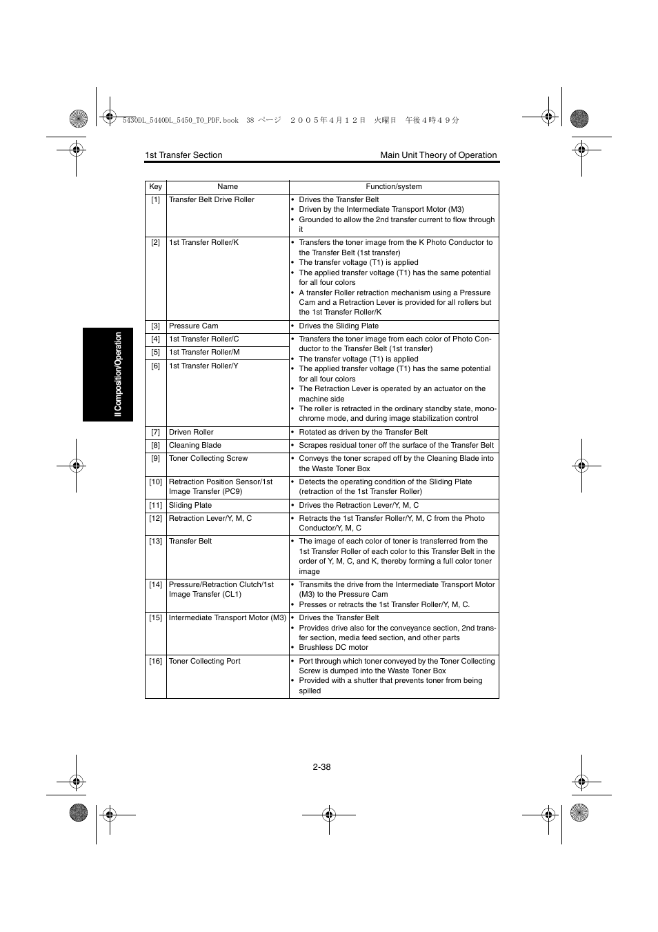 Konica Minolta 5430 DL 5440 DL 5450 User Manual | Page 75 / 193