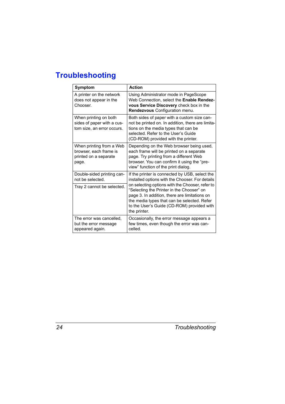 Troubleshooting, Troubleshooting 24 | Konica Minolta 2430 DL User Manual | Page 26 / 26