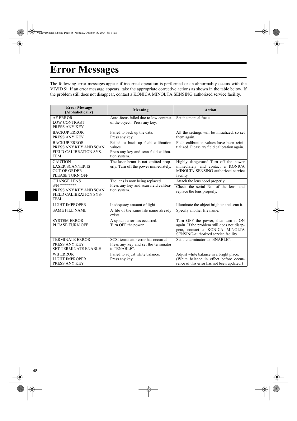 Error messages | Konica Minolta NON-CONTACT 3D DIGITIZER VIVID 9i User Manual | Page 50 / 56