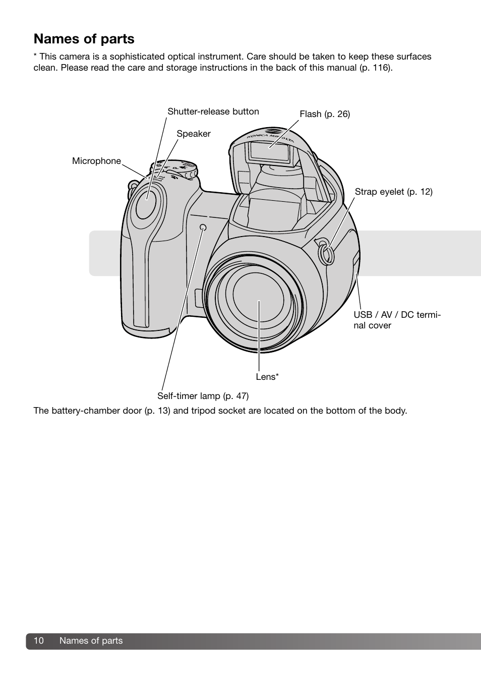 Names of parts | Konica Minolta 109678 User Manual | Page 10 / 124