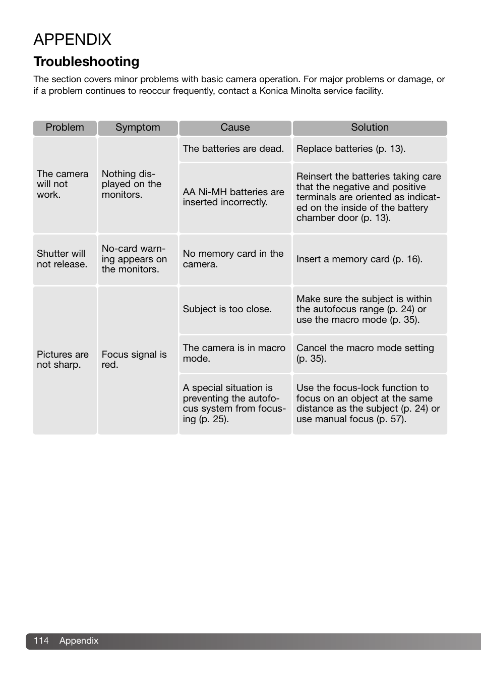 Appendix, Troubleshooting | Konica Minolta 109678 User Manual | Page 114 / 124