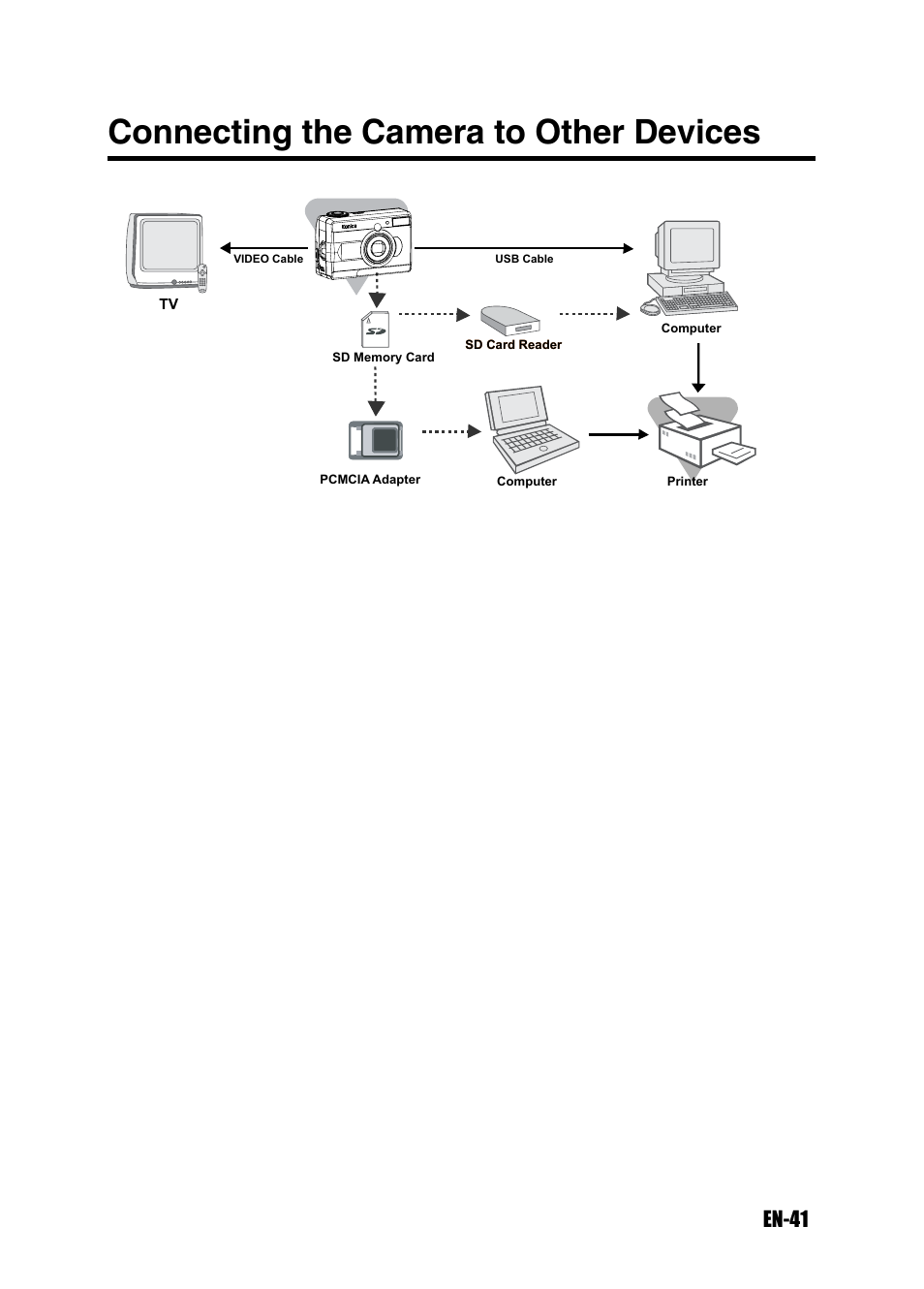 Connecting the camera to other devices, En-41 | Konica Minolta Magicolor 3300 User Manual | Page 41 / 46