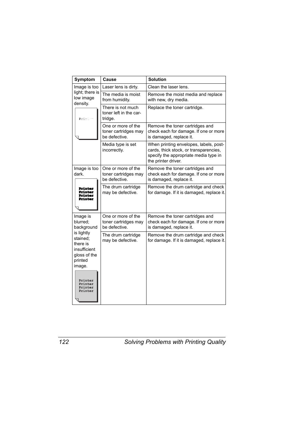 Solving problems with printing quality 122 | Konica Minolta Magicolor 2450 User Manual | Page 136 / 168