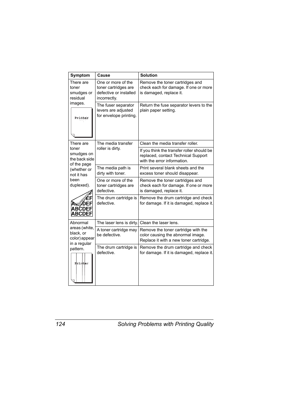 Solving problems with printing quality 124 | Konica Minolta Magicolor 2450 User Manual | Page 138 / 168