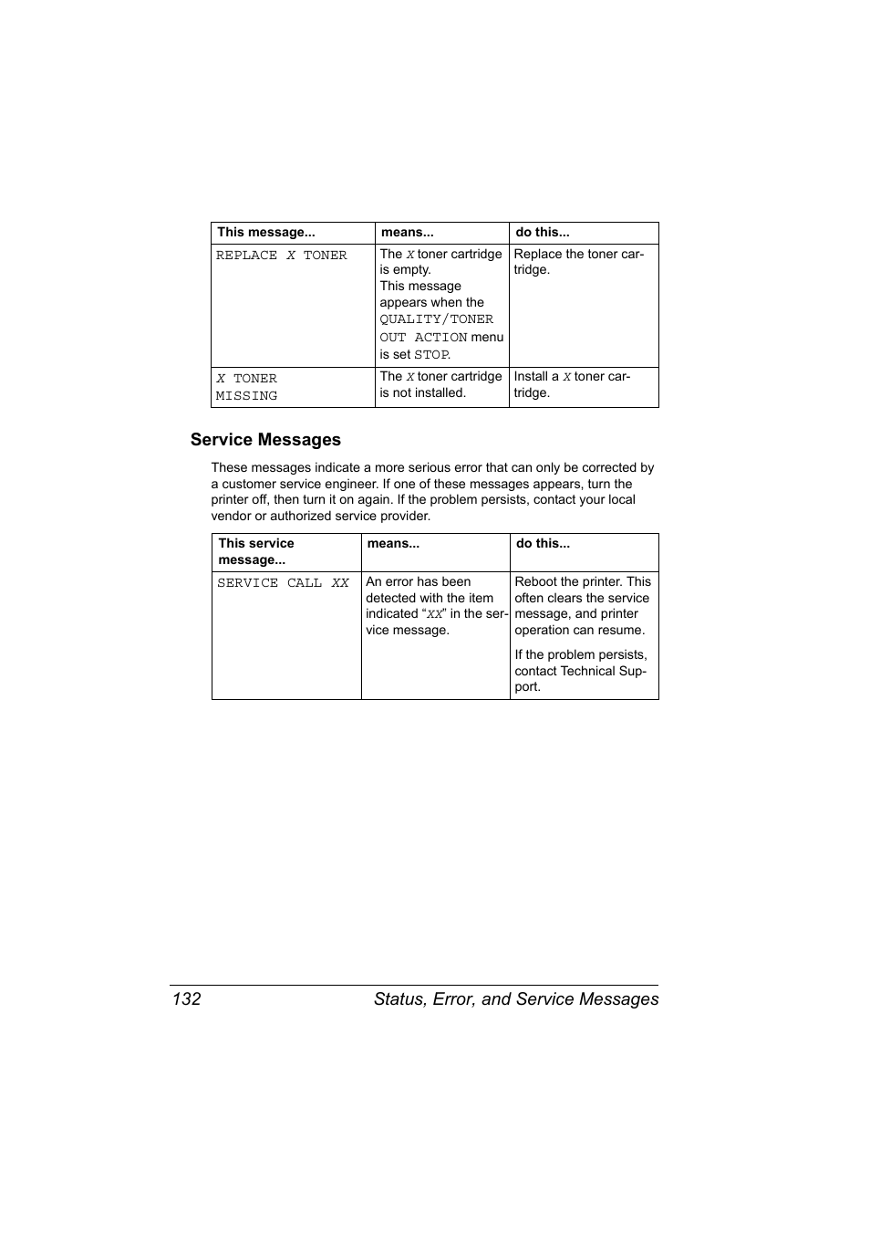 Service messages, Service messages 132 | Konica Minolta Magicolor 2450 User Manual | Page 146 / 168