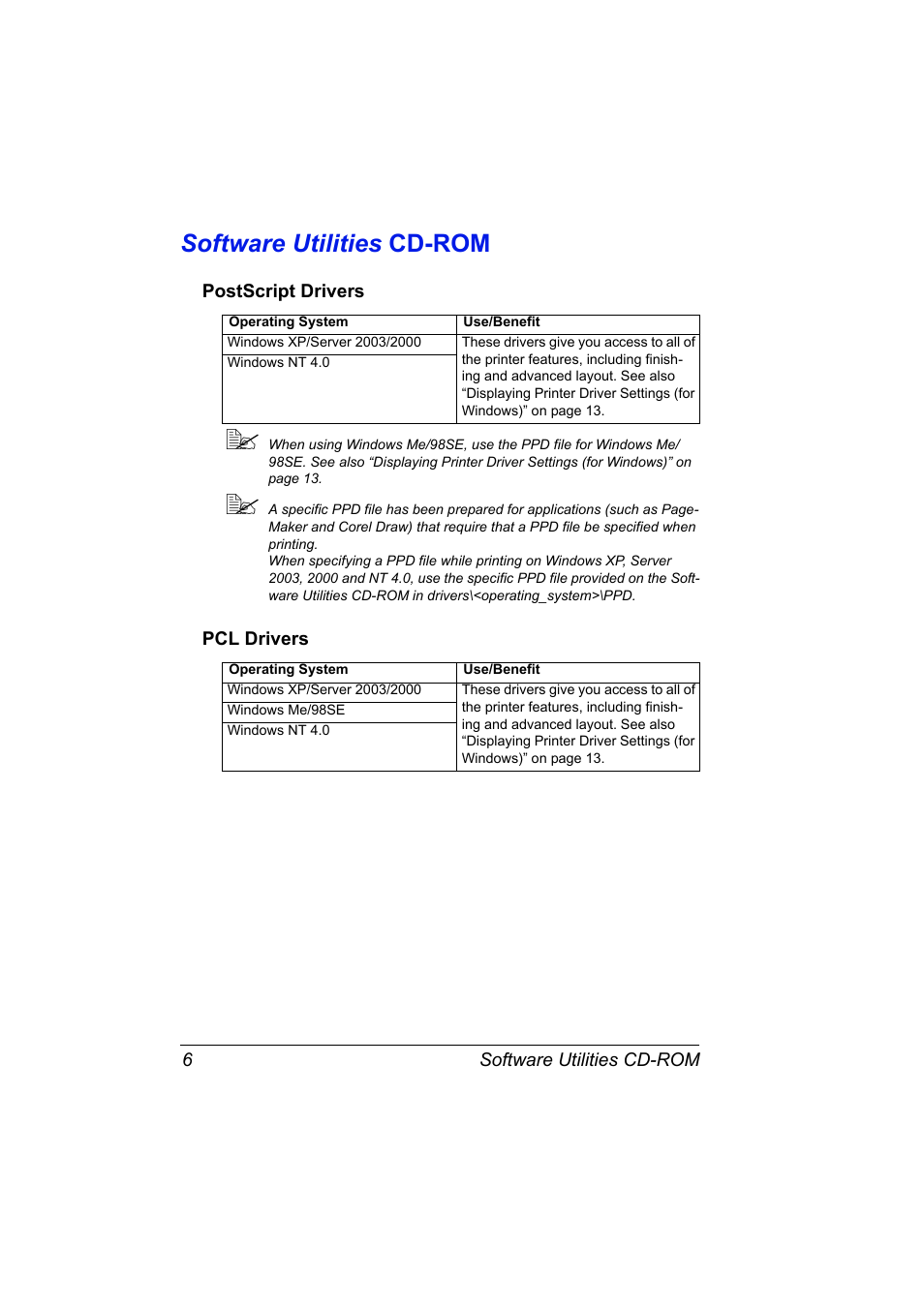 Software utilities cd-rom, Postscript drivers, Pcl drivers | Software utilities cd-rom 6, Postscript drivers 6 pcl drivers 6 | Konica Minolta Magicolor 2450 User Manual | Page 20 / 168