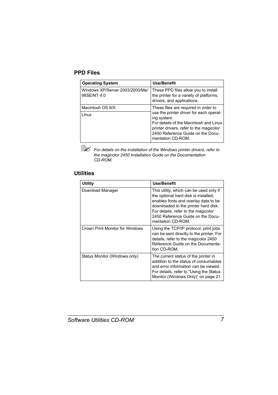 Ppd files, Utilities, Ppd files 7 utilities 7 | Software utilities cd-rom 7 ppd files | Konica Minolta Magicolor 2450 User Manual | Page 21 / 168