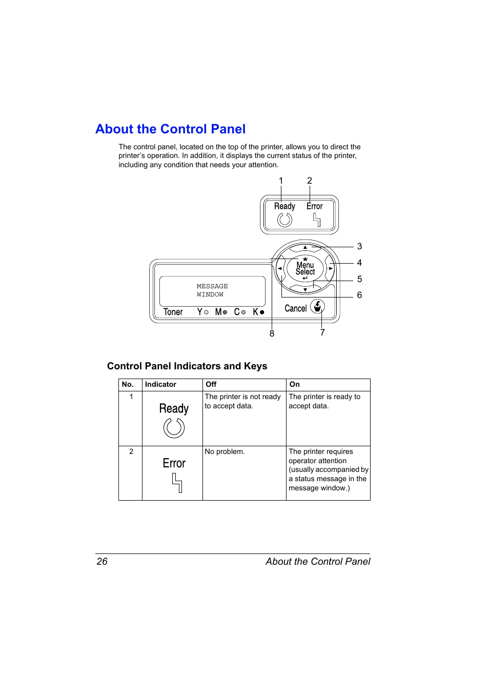 About the control panel, Control panel indicators and keys, About the control panel 26 | Control panel indicators and keys 26, Ready error error | Konica Minolta Magicolor 2450 User Manual | Page 40 / 168