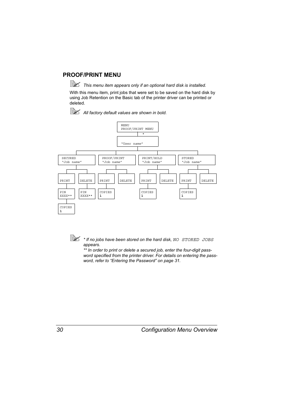 Proof/print menu, Proof/print menu 30, Configuration menu overview 30 proof/print menu | Konica Minolta Magicolor 2450 User Manual | Page 44 / 168