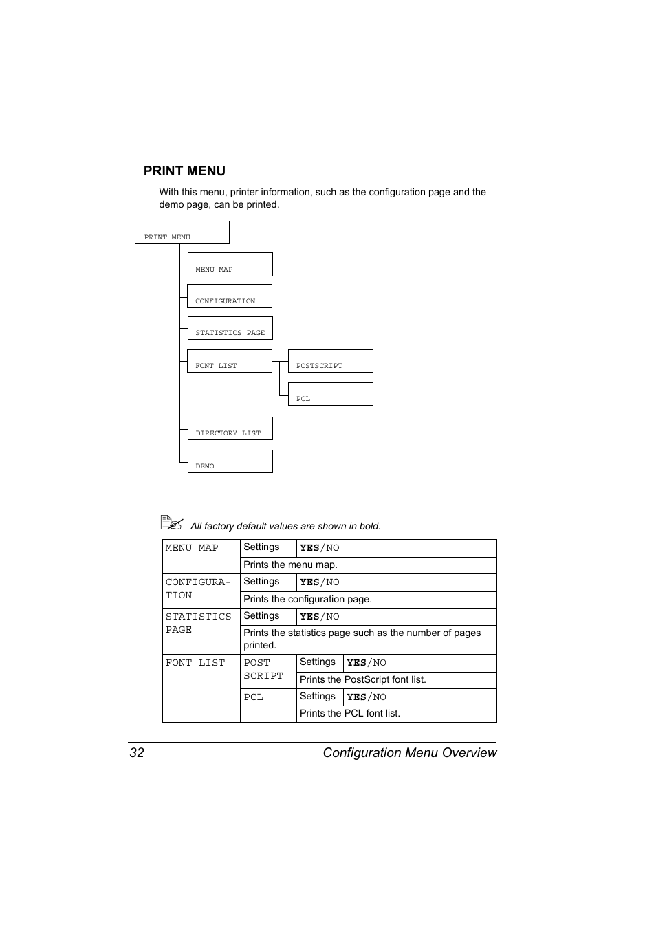 Print menu, Print menu 32, Configuration menu overview 32 print menu | Konica Minolta Magicolor 2450 User Manual | Page 46 / 168