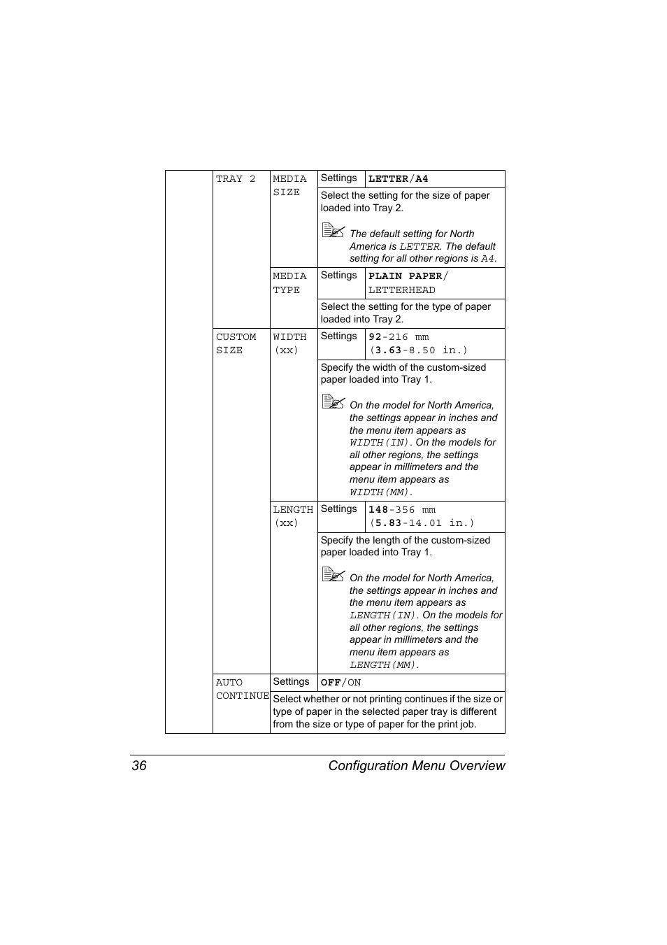 Configuration menu overview 36 | Konica Minolta Magicolor 2450 User Manual | Page 50 / 168