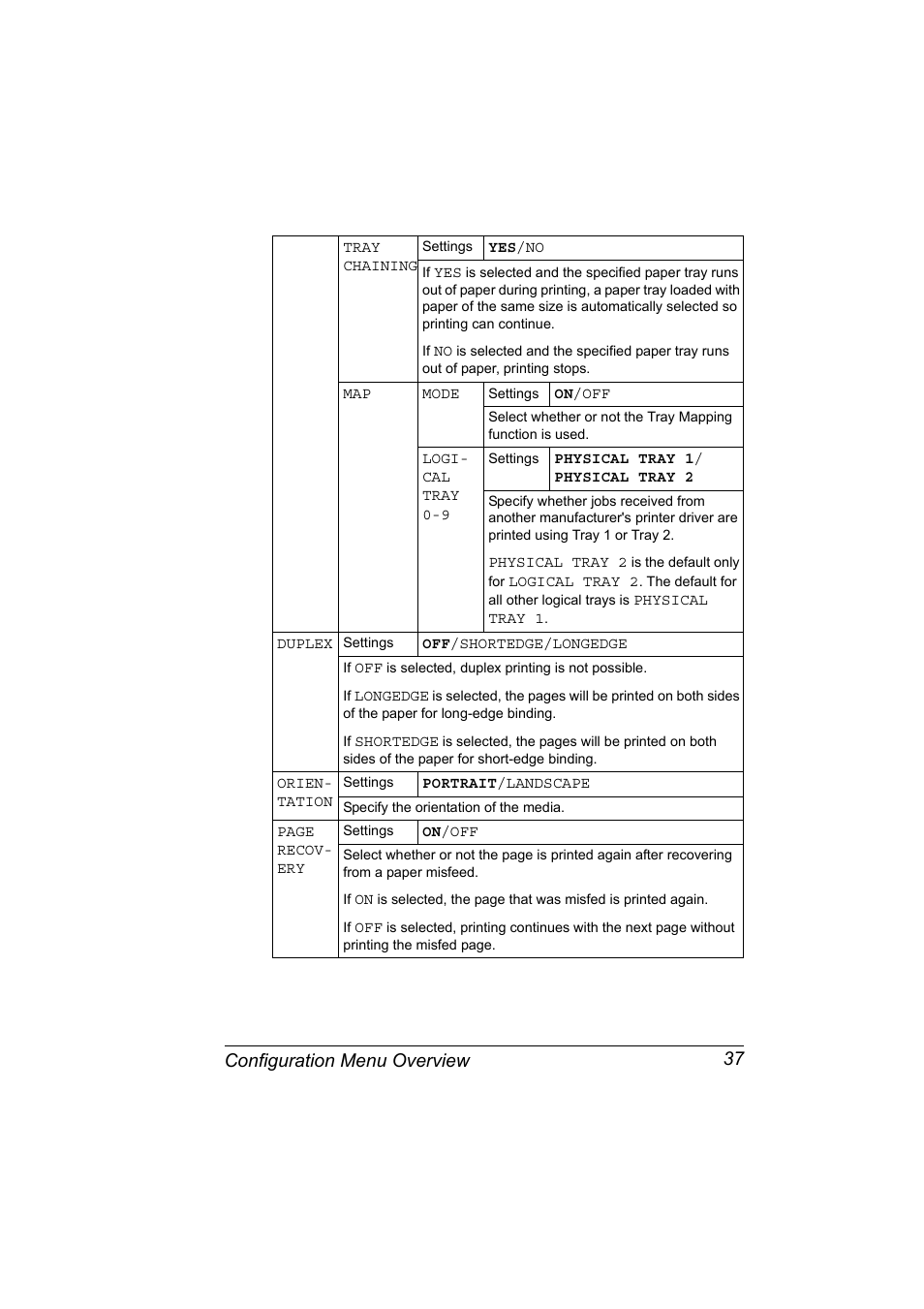 Configuration menu overview 37 | Konica Minolta Magicolor 2450 User Manual | Page 51 / 168