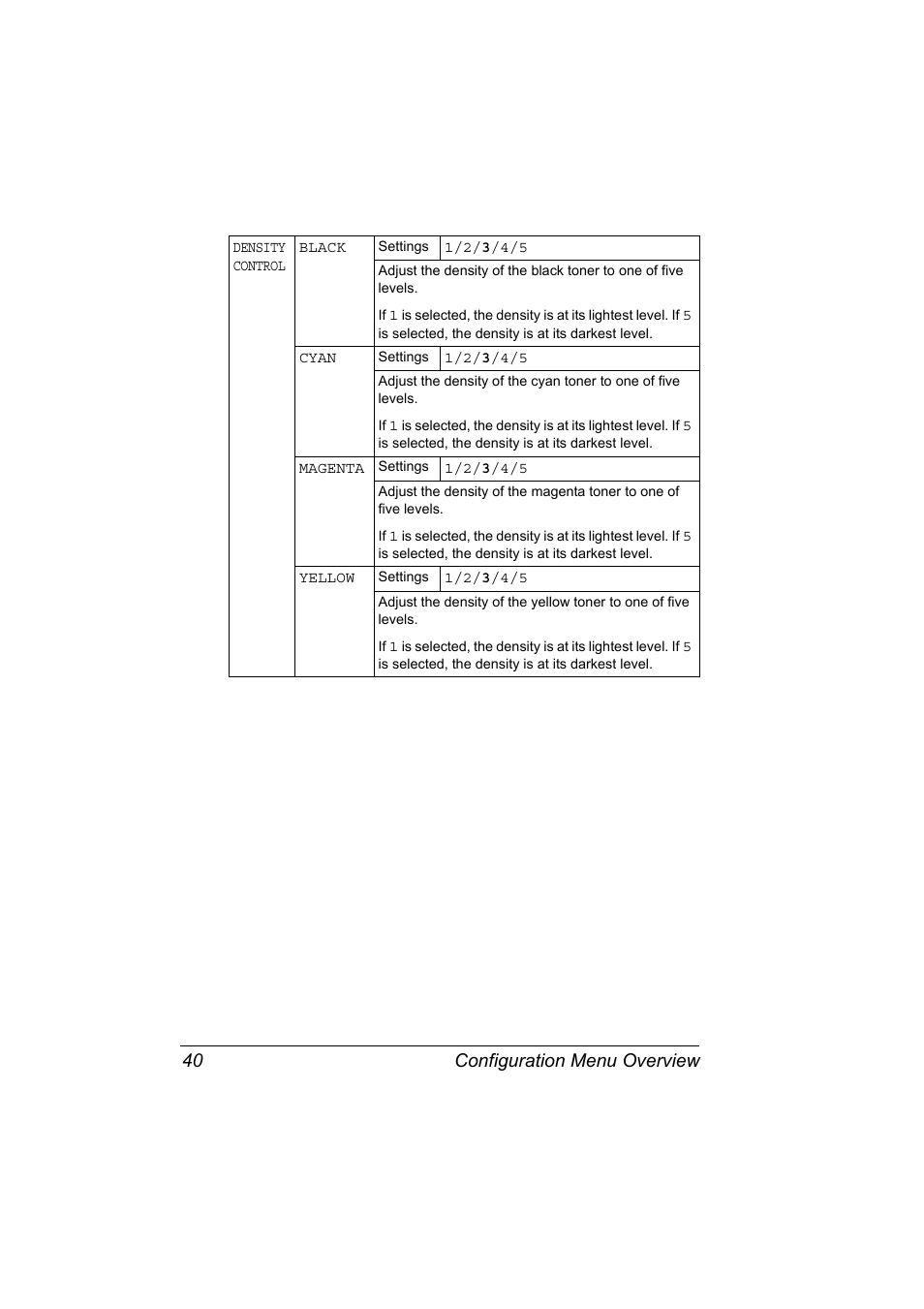 Configuration menu overview 40 | Konica Minolta Magicolor 2450 User Manual | Page 54 / 168