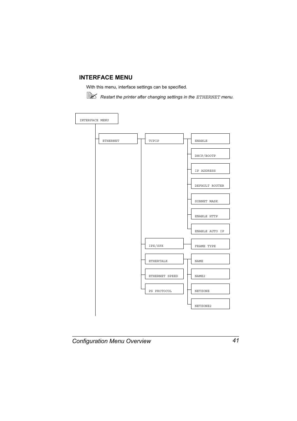 Interface menu, Interface menu 41, Configuration menu overview 41 interface menu | Konica Minolta Magicolor 2450 User Manual | Page 55 / 168