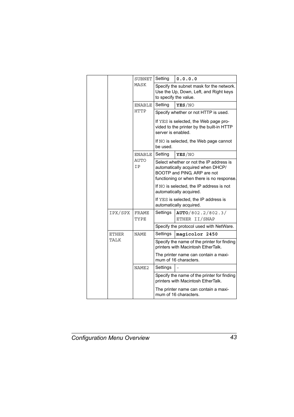 Configuration menu overview 43 | Konica Minolta Magicolor 2450 User Manual | Page 57 / 168