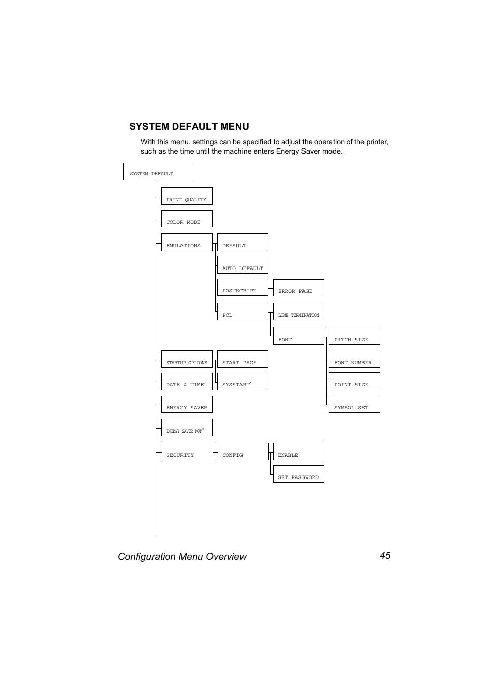 System default menu, System default menu 45, Configuration menu overview 45 system default menu | Konica Minolta Magicolor 2450 User Manual | Page 59 / 168