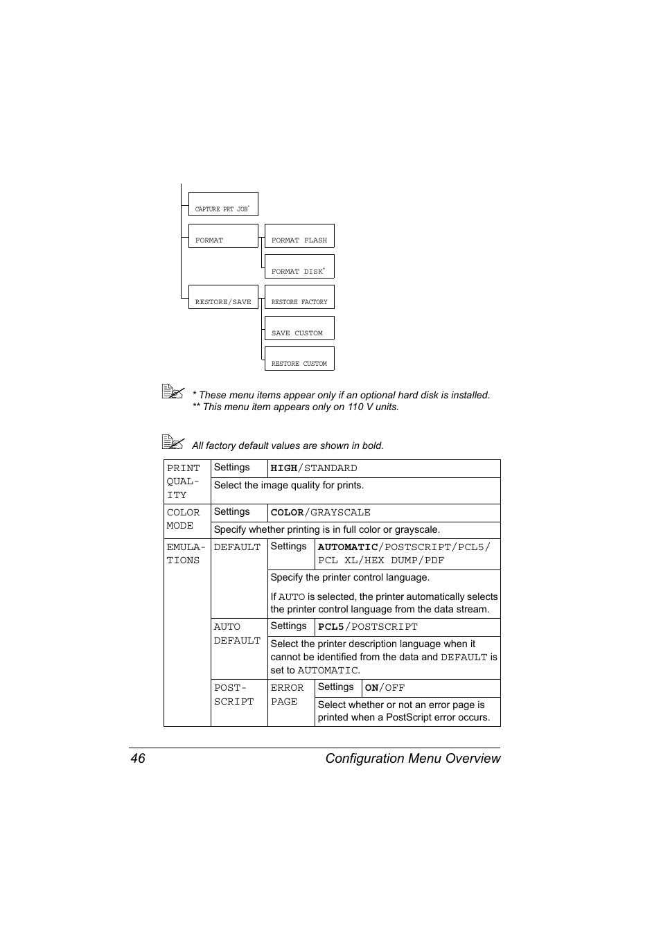 Configuration menu overview 46 | Konica Minolta Magicolor 2450 User Manual | Page 60 / 168