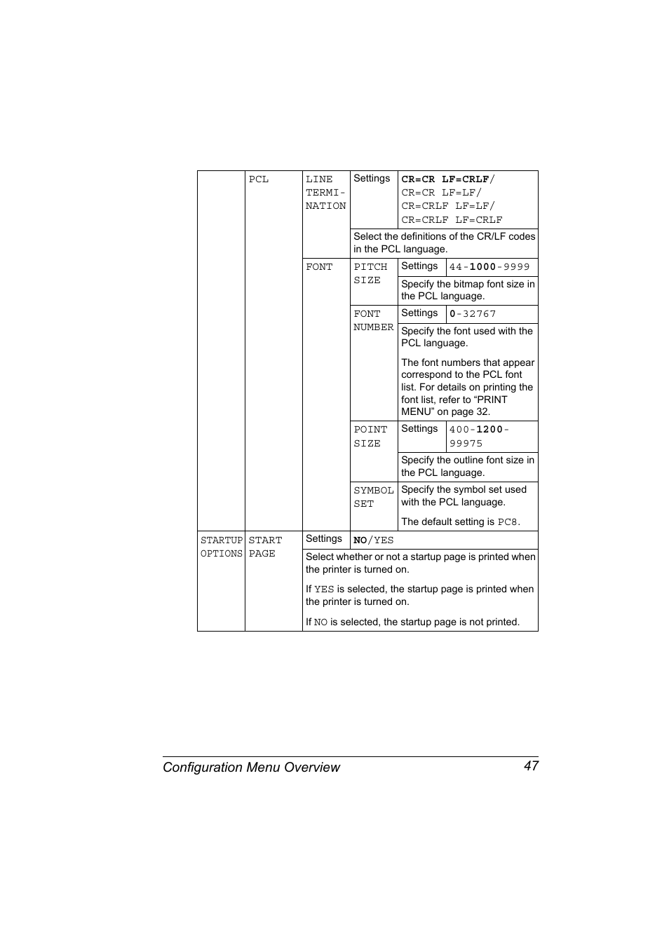 Configuration menu overview 47 | Konica Minolta Magicolor 2450 User Manual | Page 61 / 168