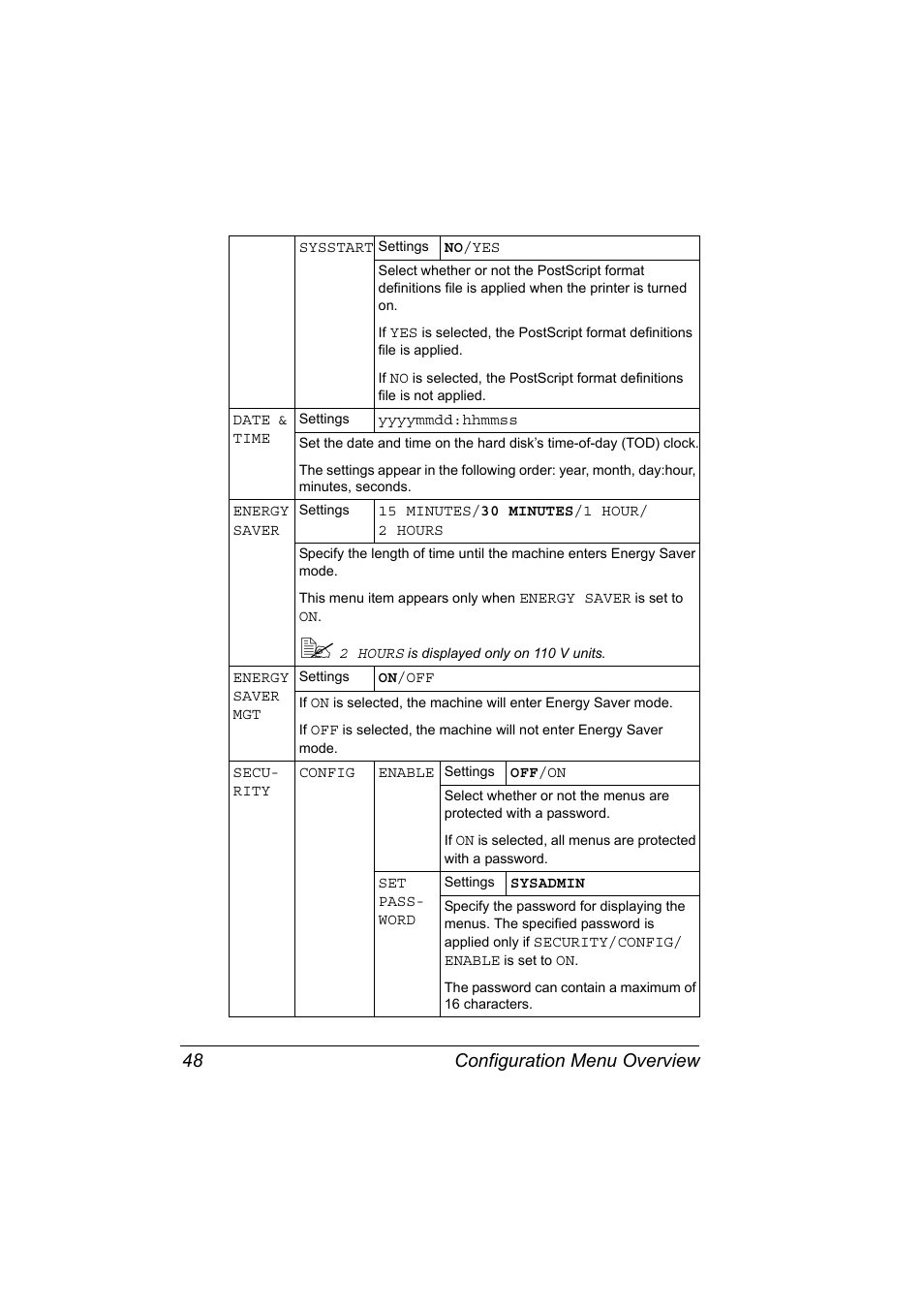 Configuration menu overview 48 | Konica Minolta Magicolor 2450 User Manual | Page 62 / 168