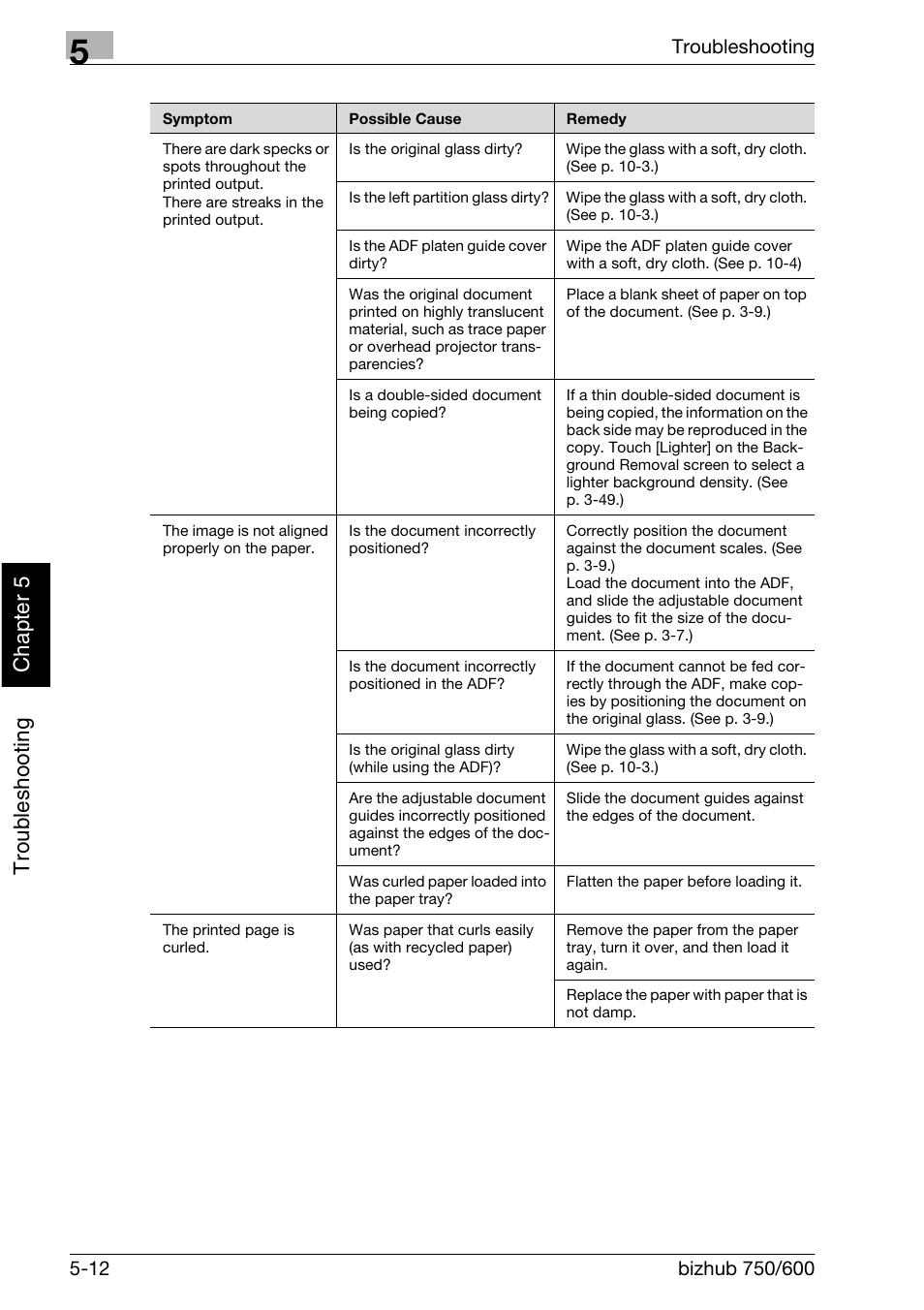 Troubleshooting chap ter 5 | Konica Minolta bizhub 750 User Manual | Page 223 / 526