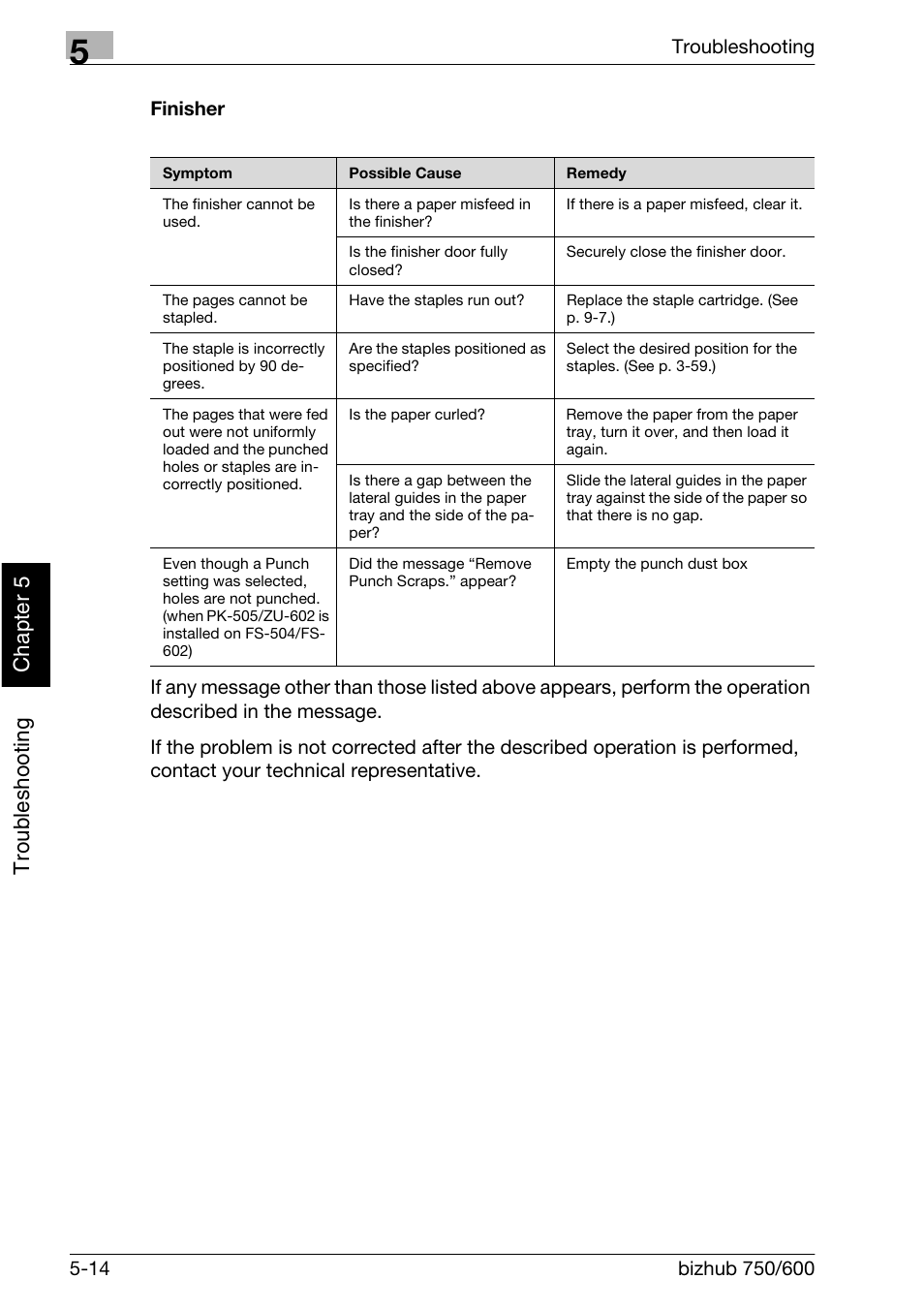 Troubleshooting chap ter 5 | Konica Minolta bizhub 750 User Manual | Page 225 / 526