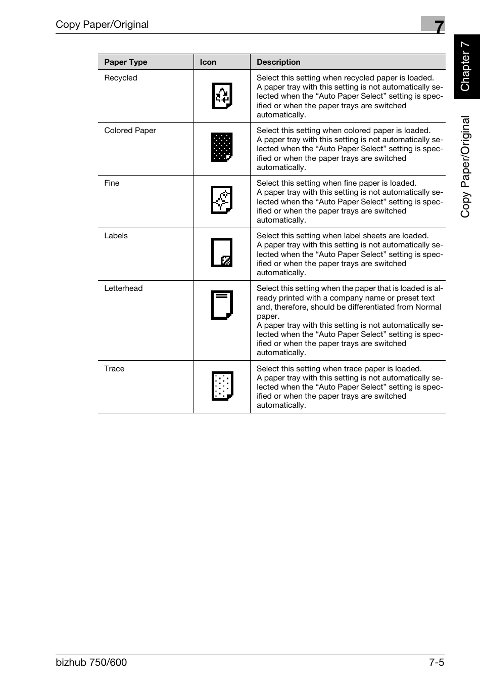 Copy paper/original chapter 7 | Konica Minolta bizhub 750 User Manual | Page 242 / 526