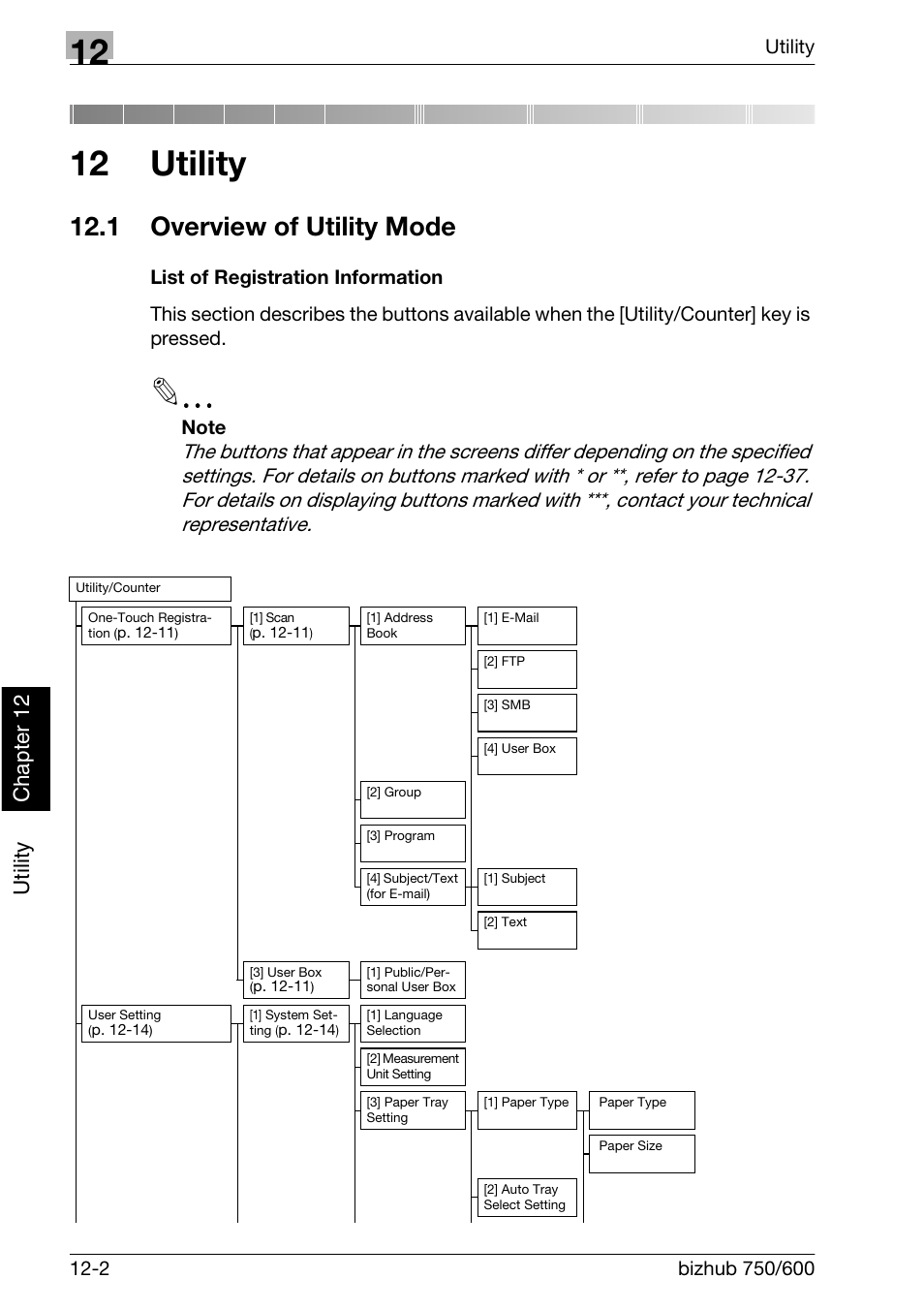 Utility, 1 overview of utility mode, 12 utility | Utility ch ap te r 12 | Konica Minolta bizhub 750 User Manual | Page 415 / 526