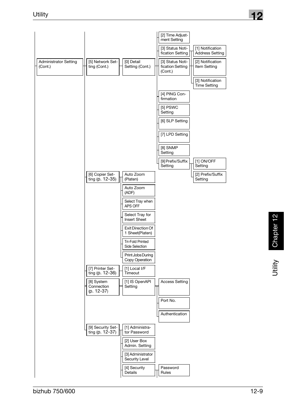 Utility ch ap te r 12, Utility | Konica Minolta bizhub 750 User Manual | Page 422 / 526