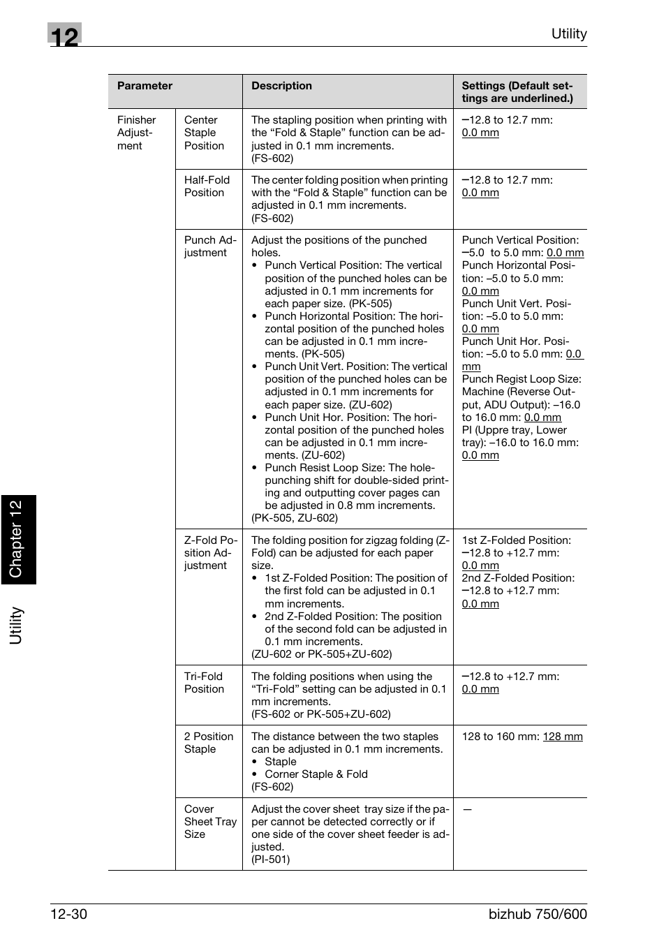 Utility ch ap te r 12 | Konica Minolta bizhub 750 User Manual | Page 443 / 526