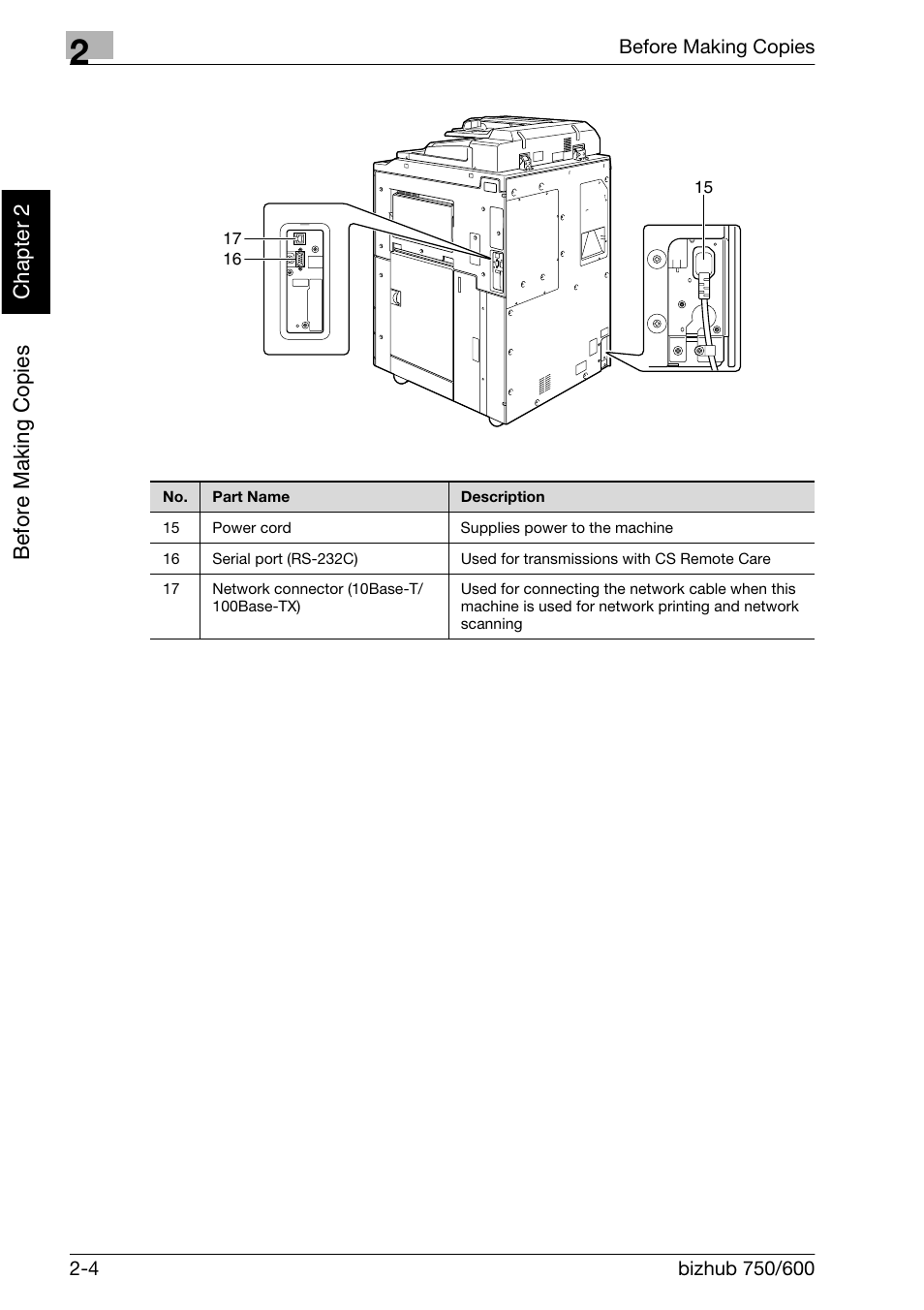Before making c o pies chapter 2 | Konica Minolta bizhub 750 User Manual | Page 49 / 526