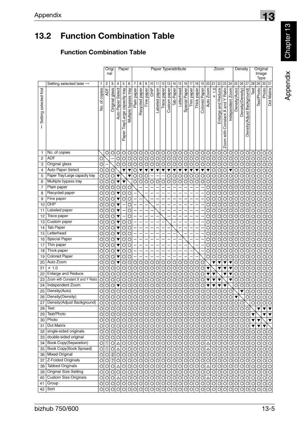 2 function combination table | Konica Minolta bizhub 750 User Manual | Page 512 / 526